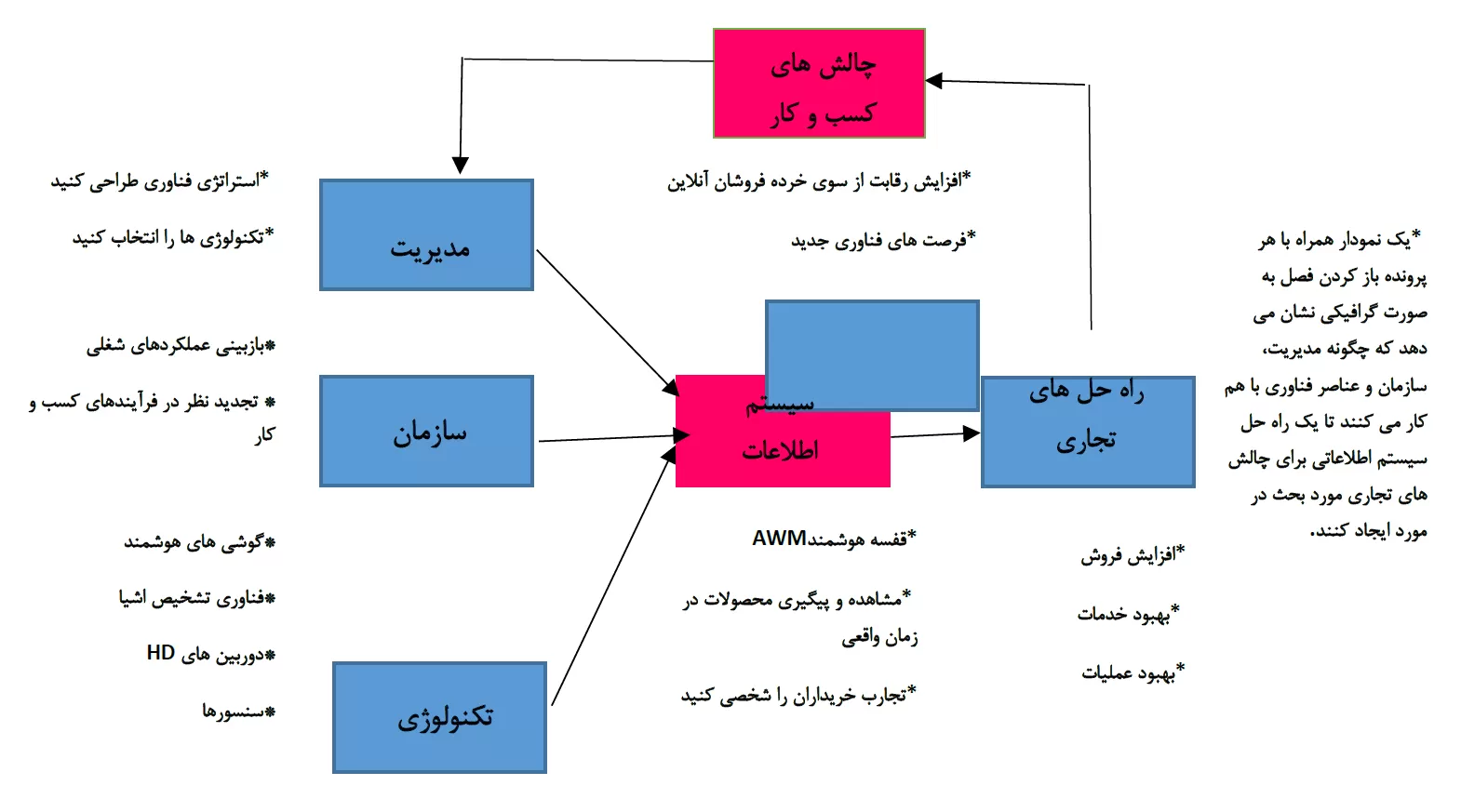 دانلود کتاب سیستم های اطلاعات مدیریت کنت لاودن فارسی